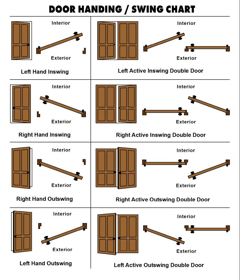 Commercial Door Swing Chart